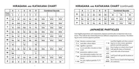Beginning Japanese Phrases Writing Practice Pad image number 3
