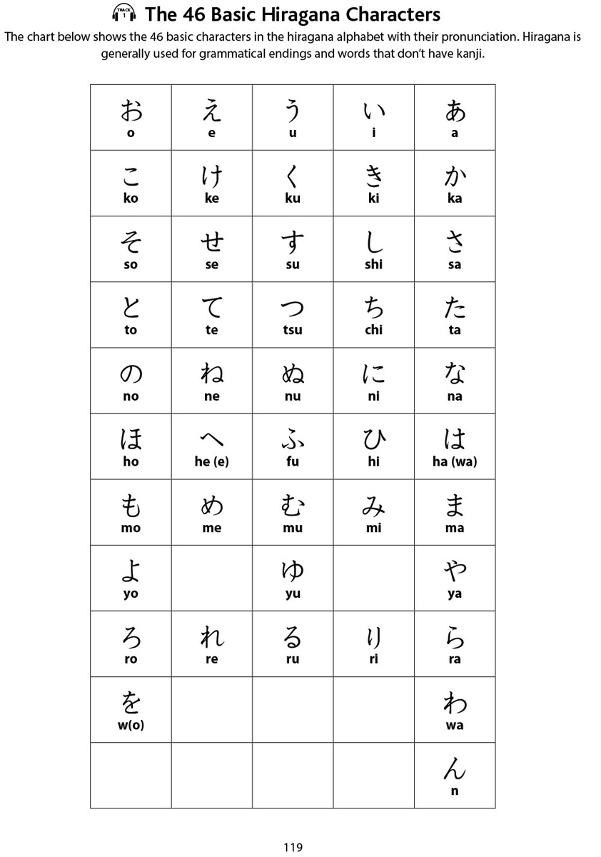 Japanese Genkouyoushi Character Writing Workbook - Japanese ...